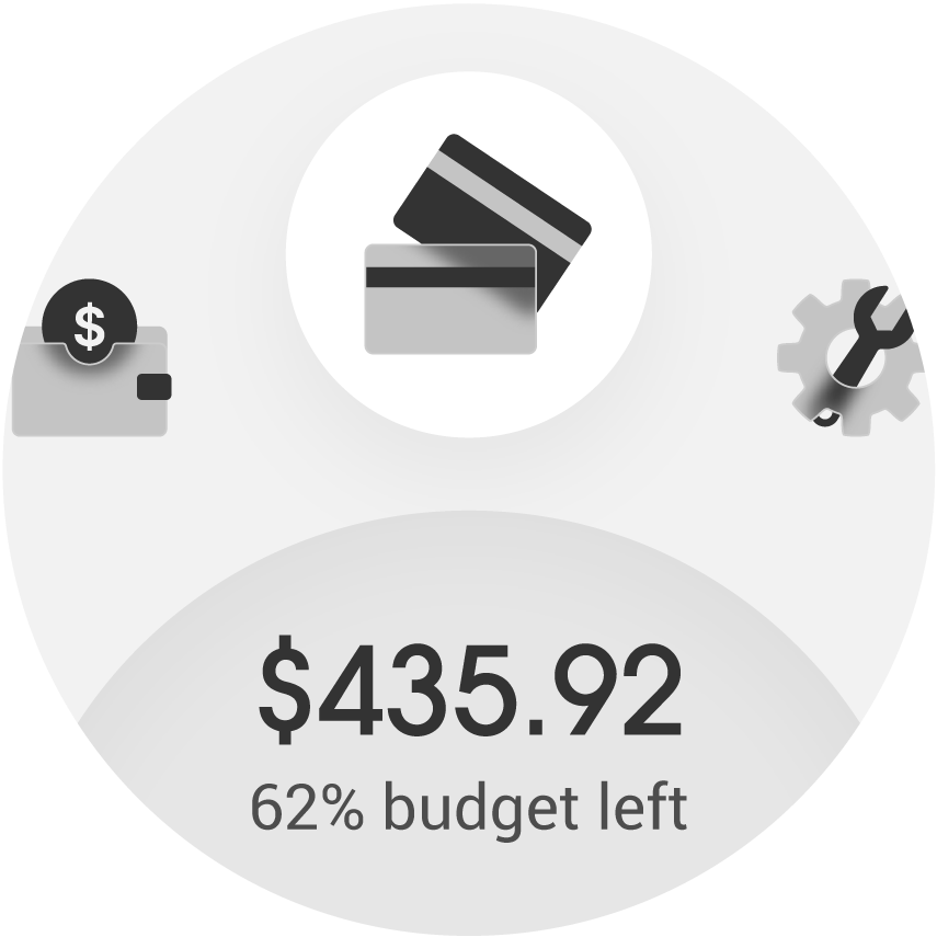 The home page displays menu icons and the user’s balance. The upper half of the circular screen shows the savings icon, card selection icon, and settings icon. The lower half shows a balance of $435.92 above the subtitle “62% budget left.”